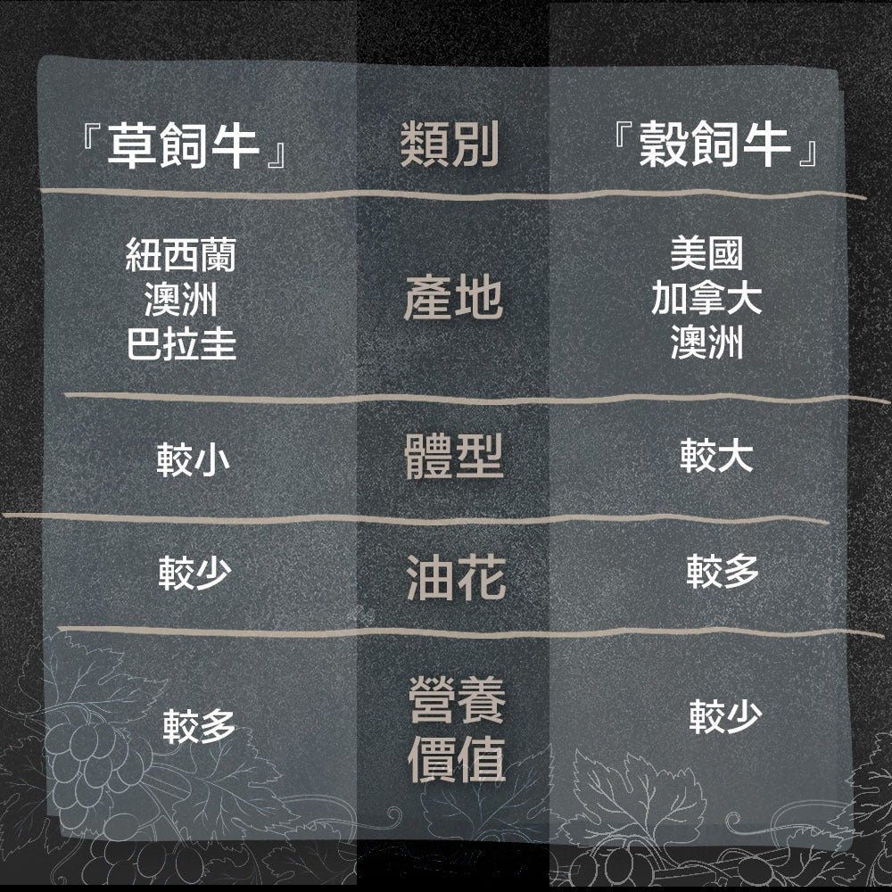 漢克嚴選 紐西蘭草飼沙朗牛排 商品圖 6