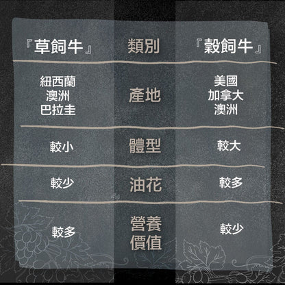 漢克嚴選 紐西蘭草飼沙朗牛排 商品圖 6