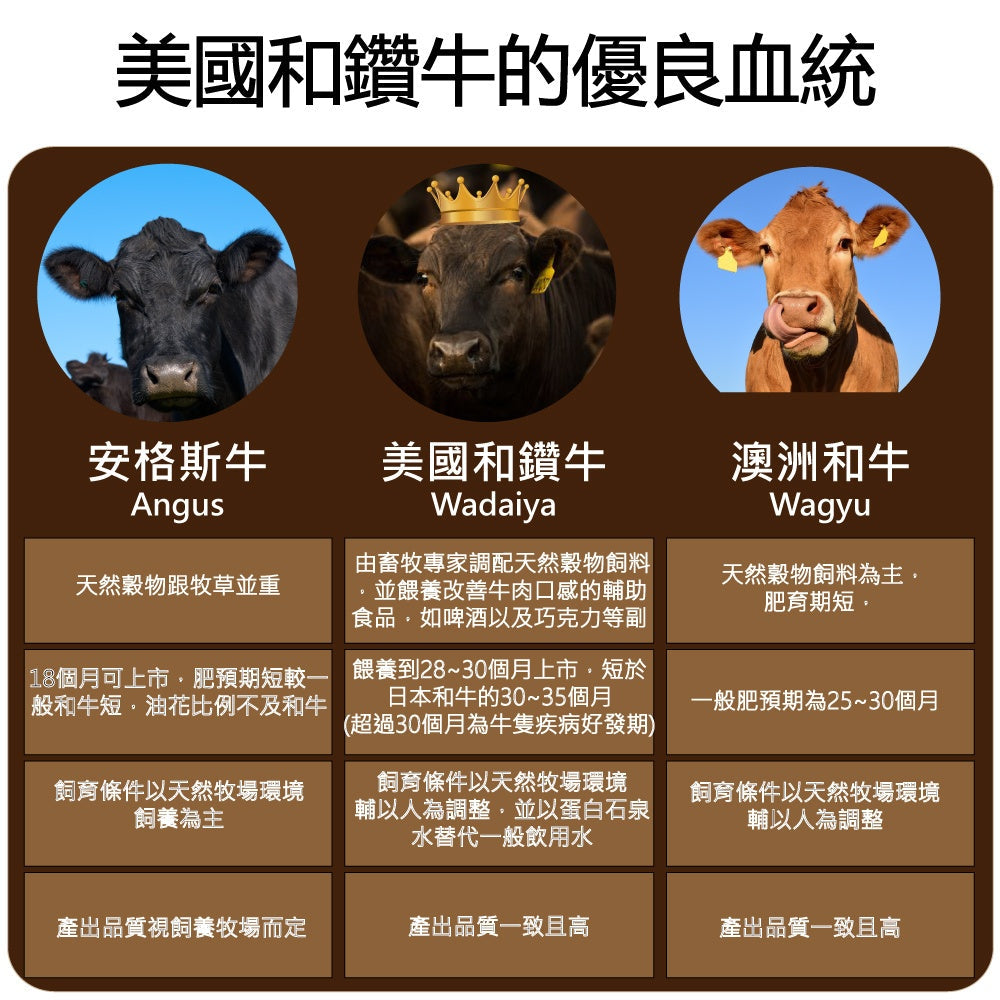 漢克嚴選 美國和鑽牛 PRIME 嫩肩牛排 商品圖 2