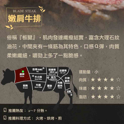 漢克嚴選 藍絲帶安格斯黑牛嫩肩牛排 8 片組 商品圖 4