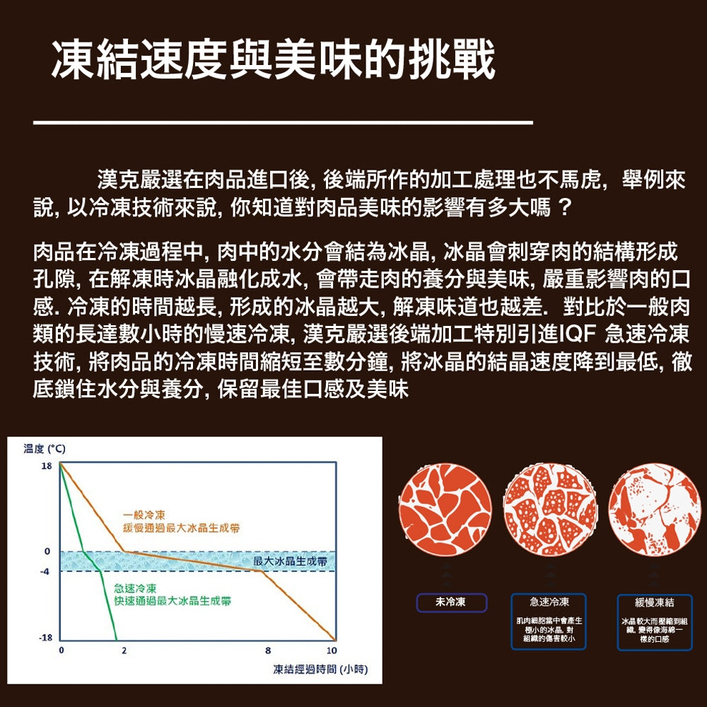 漢克嚴選 美國和鑽牛雪紋無骨牛小排燒烤肉片 商品圖 5