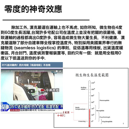漢克嚴選 美國和鑽牛雪紋無骨牛小排燒烤肉片 商品圖 6