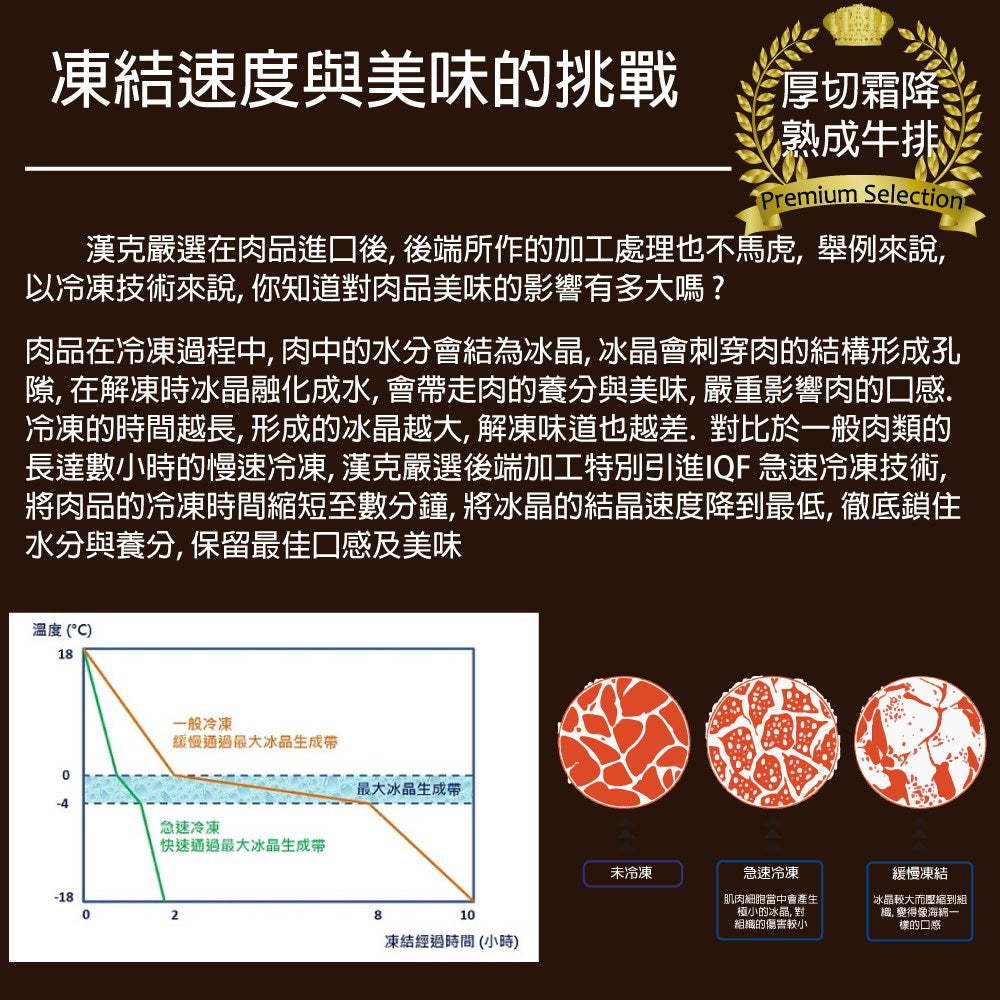 漢克嚴選 美國頂級 PRIME 安格斯金鑽骰子牛 商品圖 3