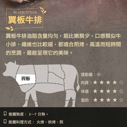 漢克嚴選 藍絲帶安格斯黑牛翼板牛排 10 片組 商品圖 4