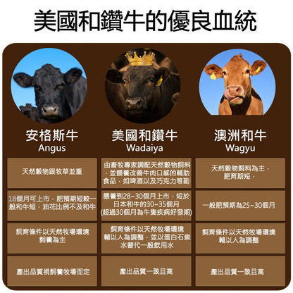 漢克嚴選 美國和鑽牛熟成無骨牛小排 4 片 商品圖 2