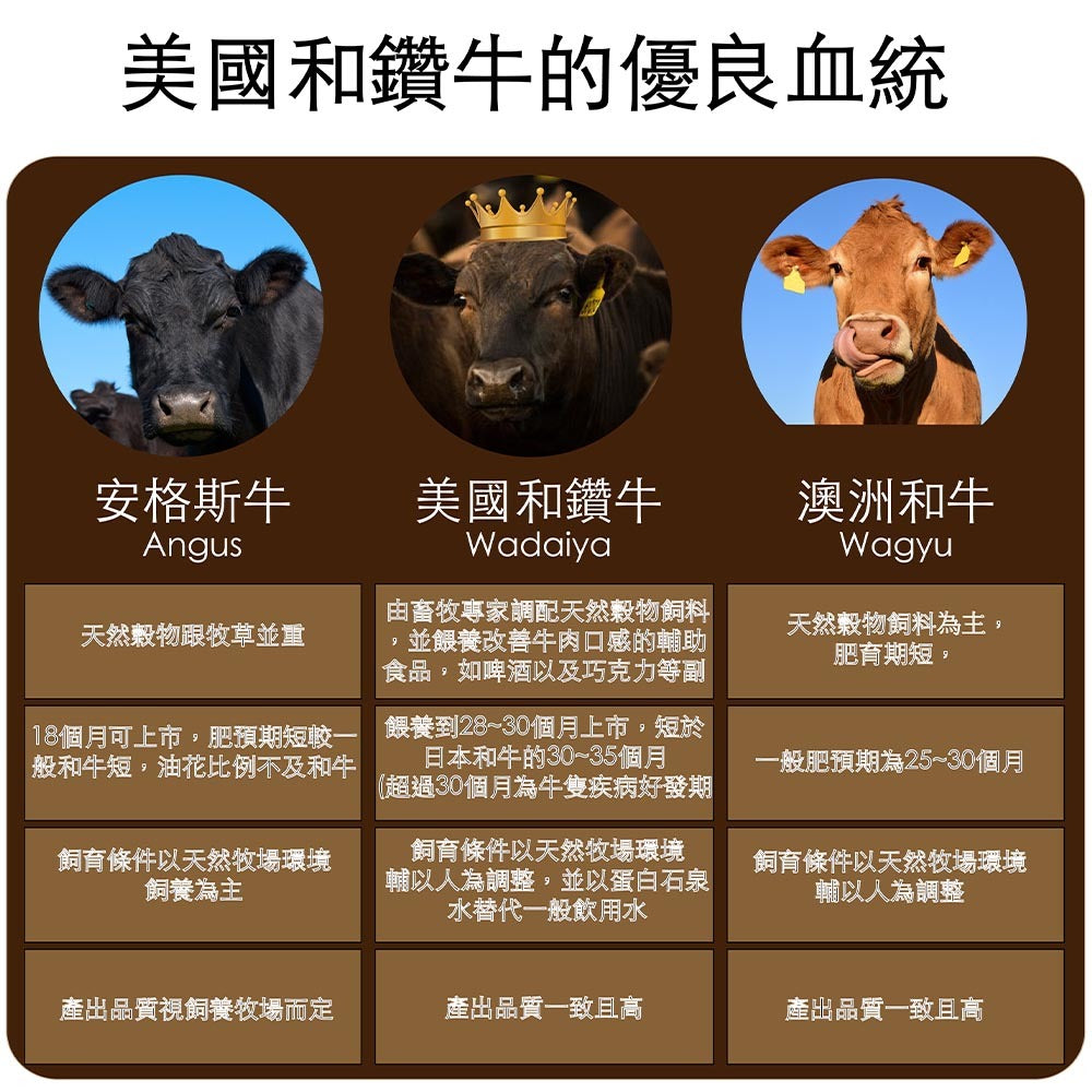 漢克嚴選 美國和鑽牛嫩肩火鍋肉片 8 盒(免運組) 商品圖 2