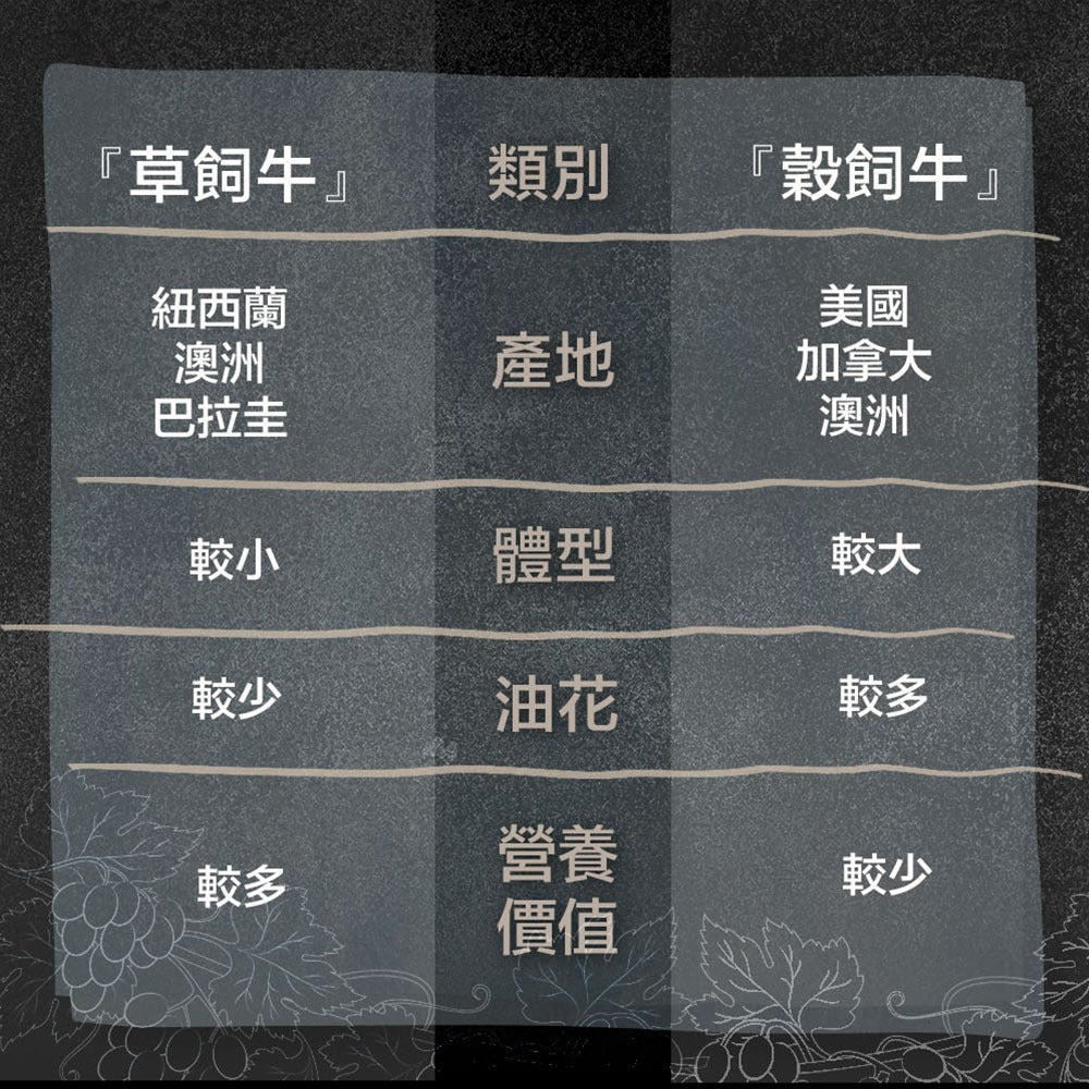 漢克嚴選 米其林餐廳愛用 紐西蘭純淨草原牛排(草飼嫩肩牛) 商品圖 10