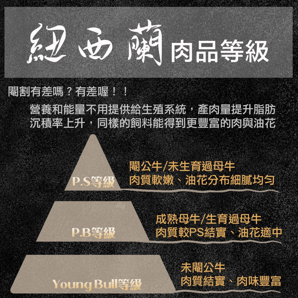 漢克嚴選 紐西蘭草飼沙朗牛排 商品圖 7