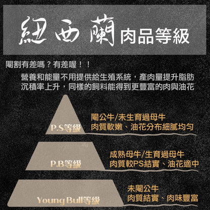漢克嚴選 紐西蘭草飼沙朗牛排 商品圖 7