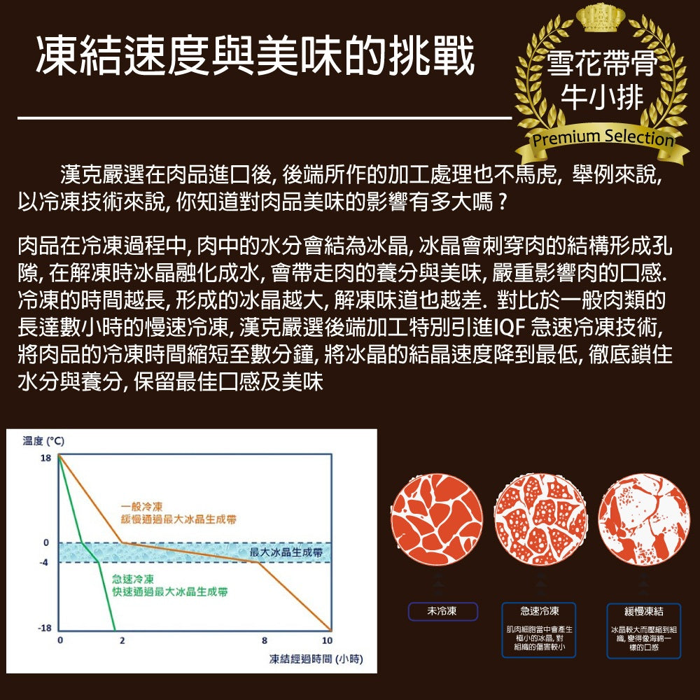 漢克嚴選 NG 美國和鑽牛 PRIME 帶骨牛小排 商品圖 6