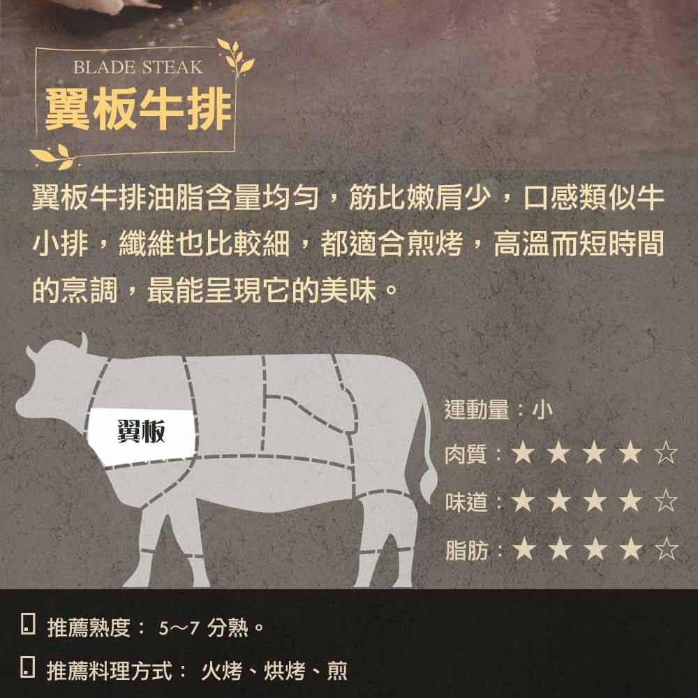 漢克嚴選 藍絲帶安格斯黑牛翼板牛排 6 片組 商品圖 4