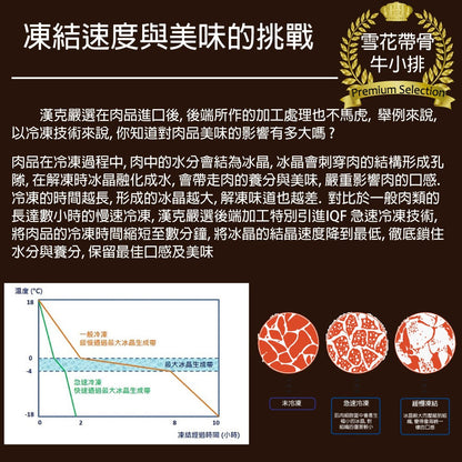 漢克嚴選 NG 美國和鑽牛 PRIME 帶骨牛小排 2 包(免運組) 商品圖 6
