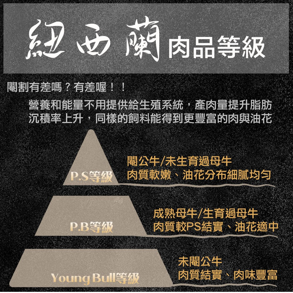 漢克嚴選 米其林餐廳愛用 紐西蘭純淨草原牛排(草飼嫩肩牛) 商品圖 6