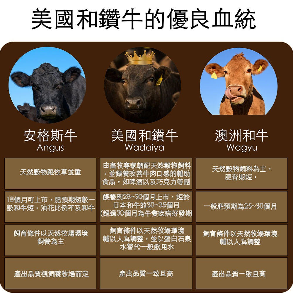 漢克嚴選 和鑽牛 PRIME 級雪花凝脂嫩肩牛排(促銷) 商品圖 4