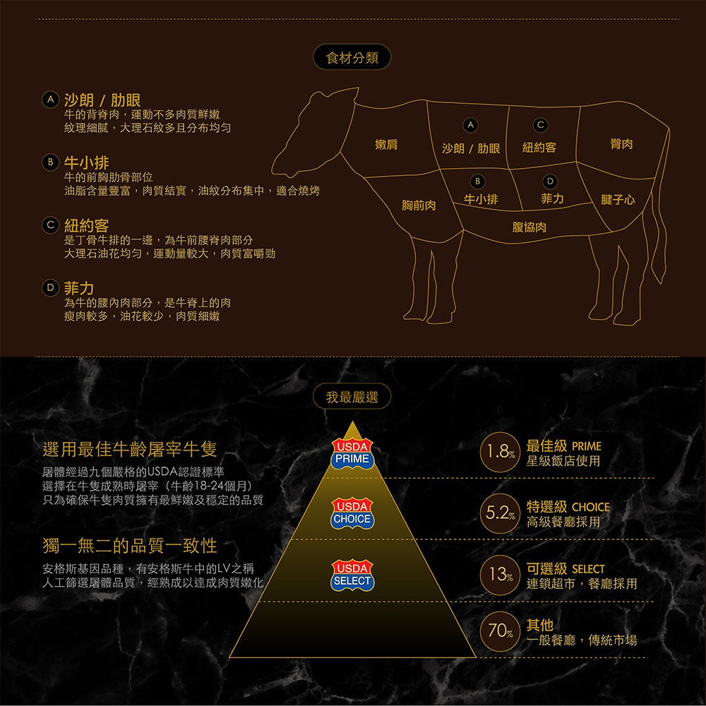 漢克嚴選 美國和鑽牛雪花凝脂嫩肩牛排 商品圖 9