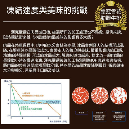 漢克嚴選 和鑽牛 PRIME 霜降肋眼牛排 商品圖 5