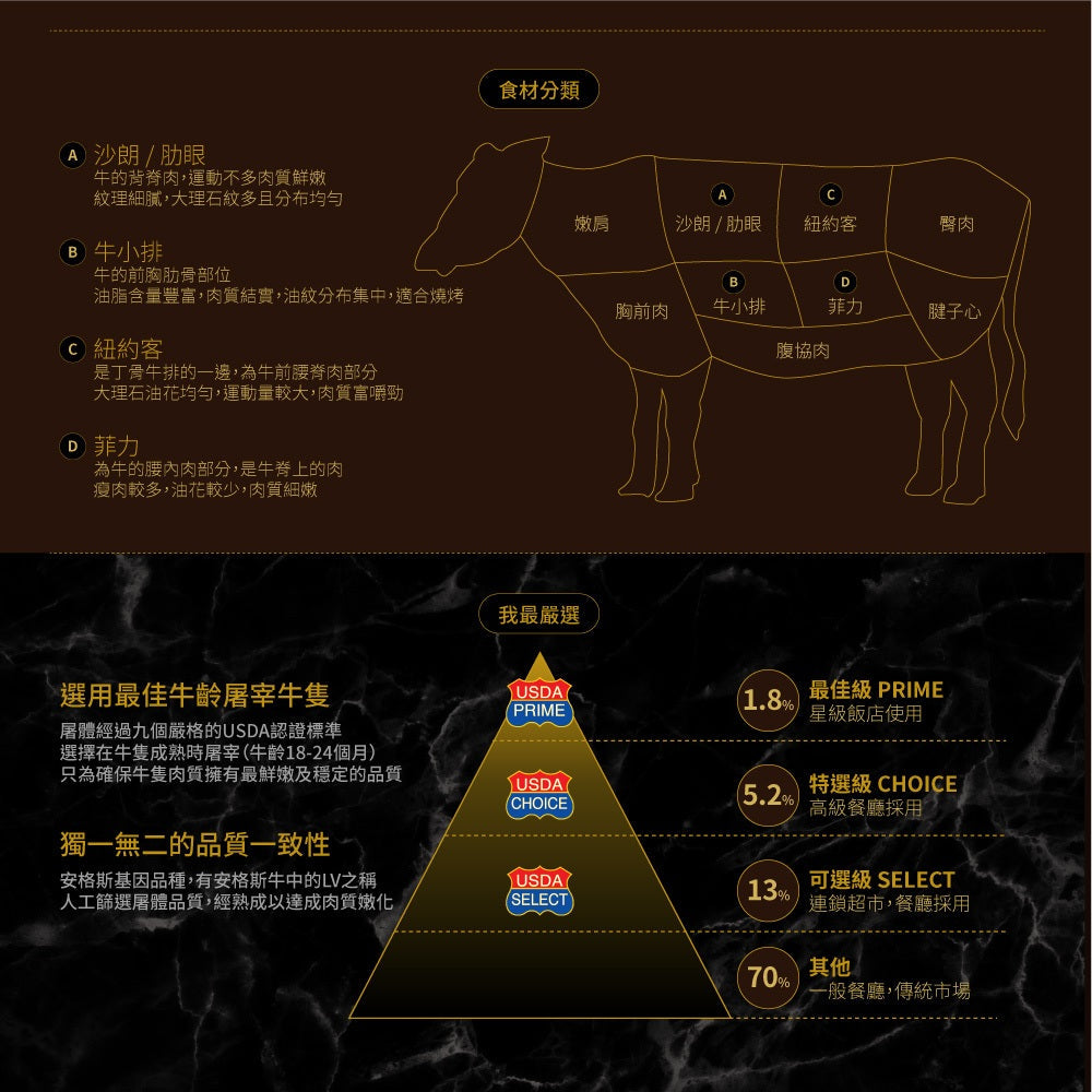 漢克嚴選 和鑽牛 PRIME 霜降肋眼牛排 商品圖 10
