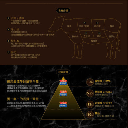 漢克嚴選 和鑽牛 PRIME 霜降肋眼牛排 商品圖 10